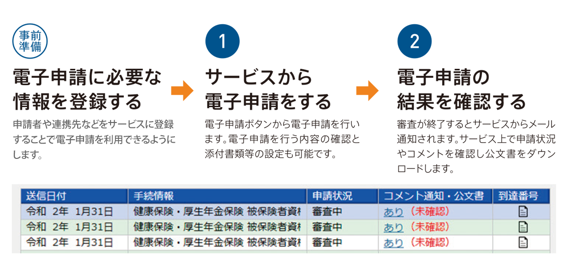 労務管理電子化クラウド 電子申請 データ活用 クラウド労務管理システム ソフトのobc