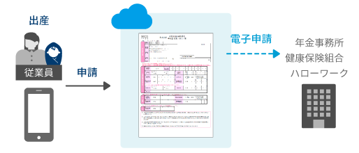 産休手続き