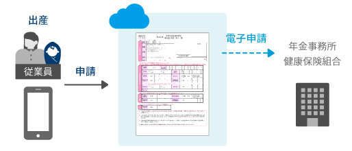 産休手続き