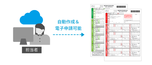 定年後再雇用