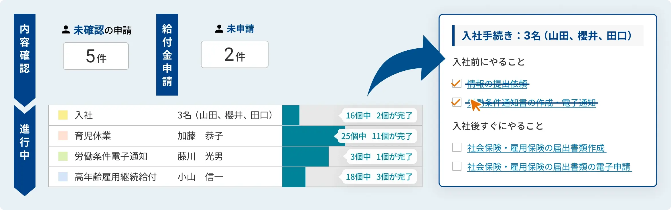 すべての労務手続きを仕組み化