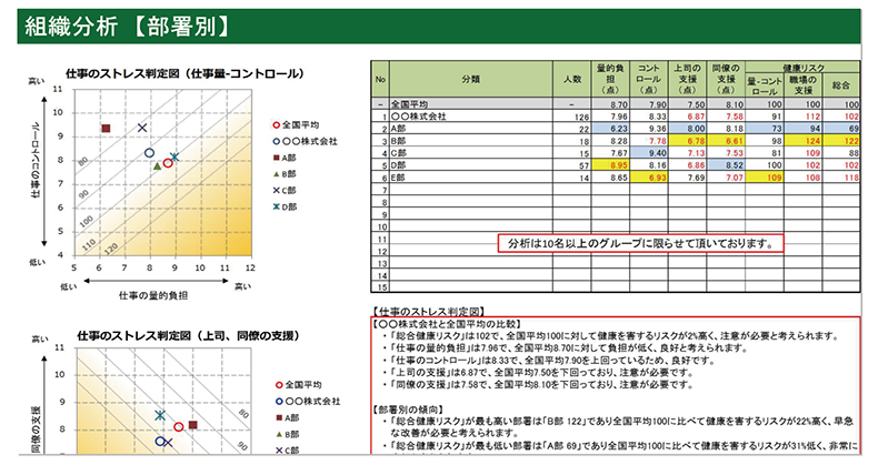 【メンタルヘルスケアクラウド】｜組織分析｜健康管理システム・ソフトのOBC
