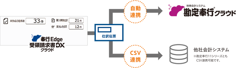 仕訳自動作成