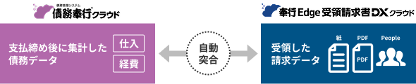 日々管理している仕入・経費と請求書の突合作業を自動化