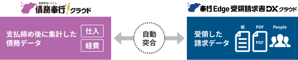 日々管理している仕入・経費と請求書の突合作業を自動化