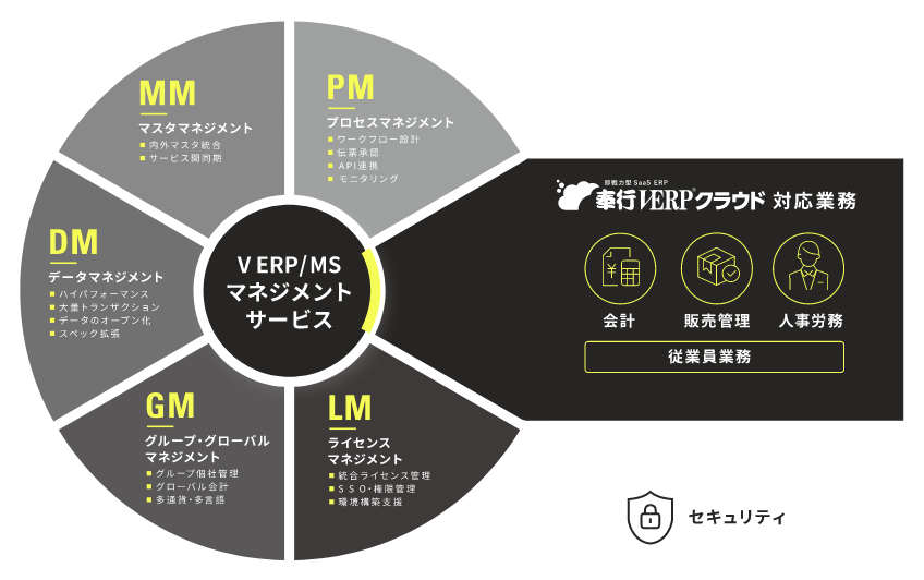 “つながる”を実現するマネジメントサービス