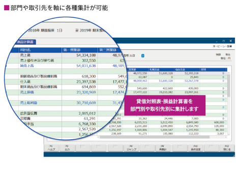 部門や取引先を軸に各種集計が可能