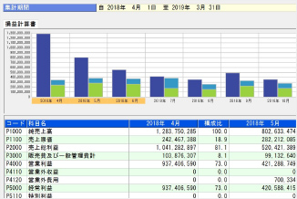 財務会計・管理会計