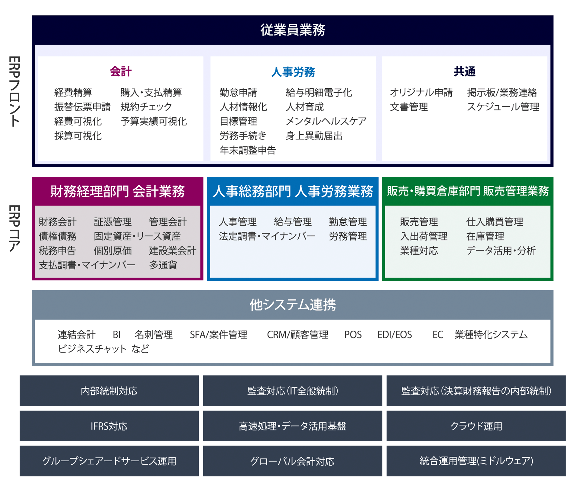 〈全体構成図及び連携図〉