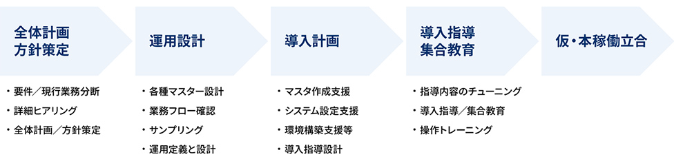 導入支援の流れ