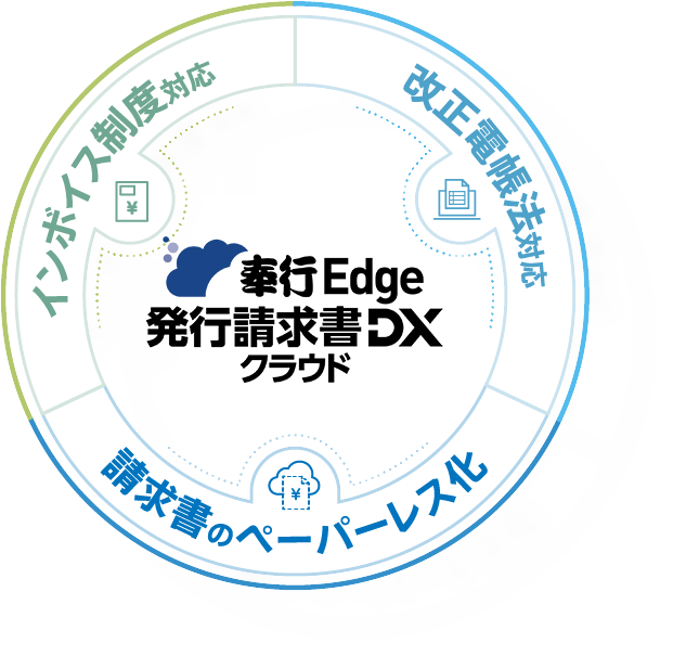 奉行Edge 発行請求書DXクラウド