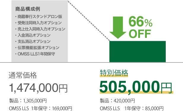 通常価格1,474,000円(製品:1,305,000円 OMSS LLS 1年保守:169,000円)→ 66%OFF 特別価格505,000円(製品:420,000円 OMSS LLS 1年保守:85,000円) さらに今なら、IT補助金適用で最大50万円の補助金適用が可能です!(2018年10月上旬まで)