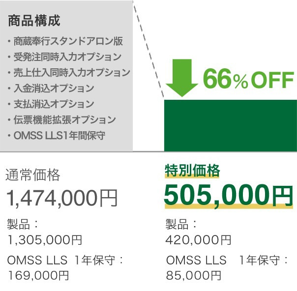 通常価格1,474,000円(製品:1,305,000円 OMSS LLS 1年保守:169,000円)→ 66%OFF 特別価格505,000円(製品:420,000円 OMSS LLS 1年保守:85,000円) さらに今なら、IT補助金適用で最大50万円の補助金適用が可能です!(2018年10月上旬まで)
