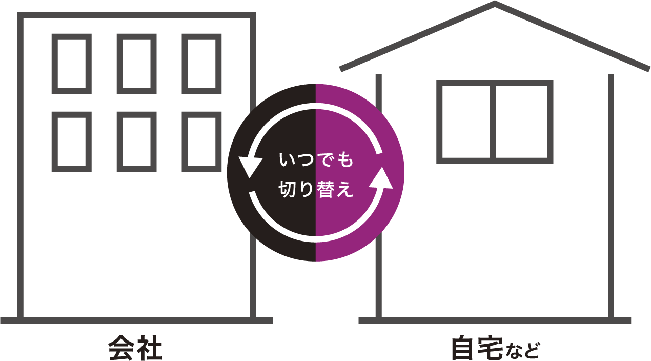 会社と自宅などをいつでも切り替え