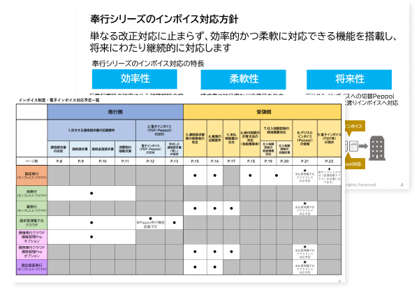 奉行シリーズの対応方針