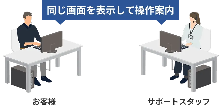 課題・問題に応じた最適な手段で解決イメージ