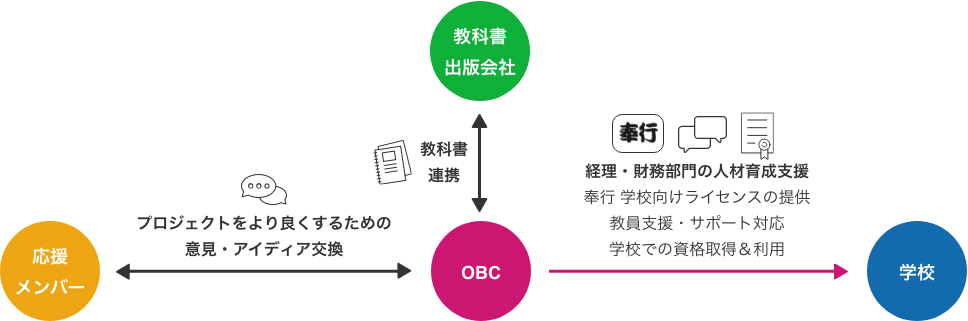 連携図