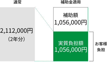 給与奉行クラウド活用例