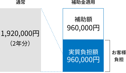 商蔵奉行クラウド活用例