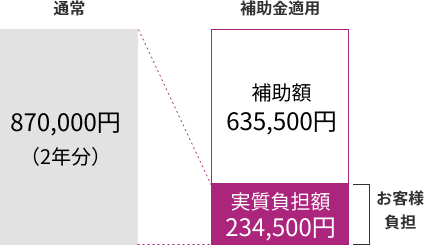 勘定奉行クラウド活用例