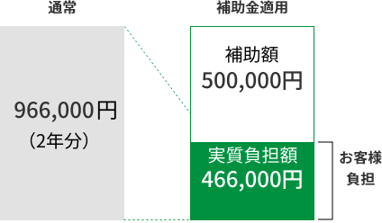 商蔵奉行クラウド活用例