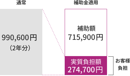 勘定奉行クラウド活用例