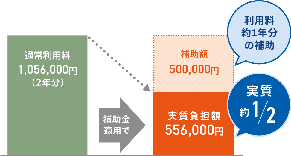 商蔵奉行ｉクラウド活用例