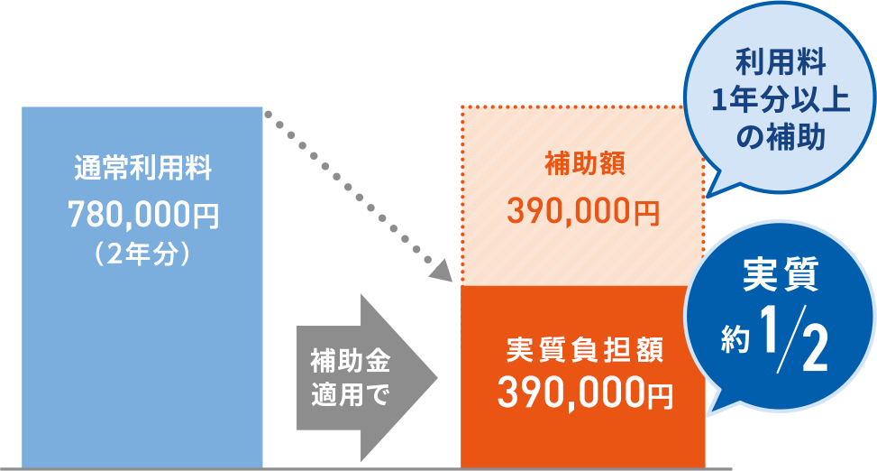 商蔵奉行ｉクラウド活用例