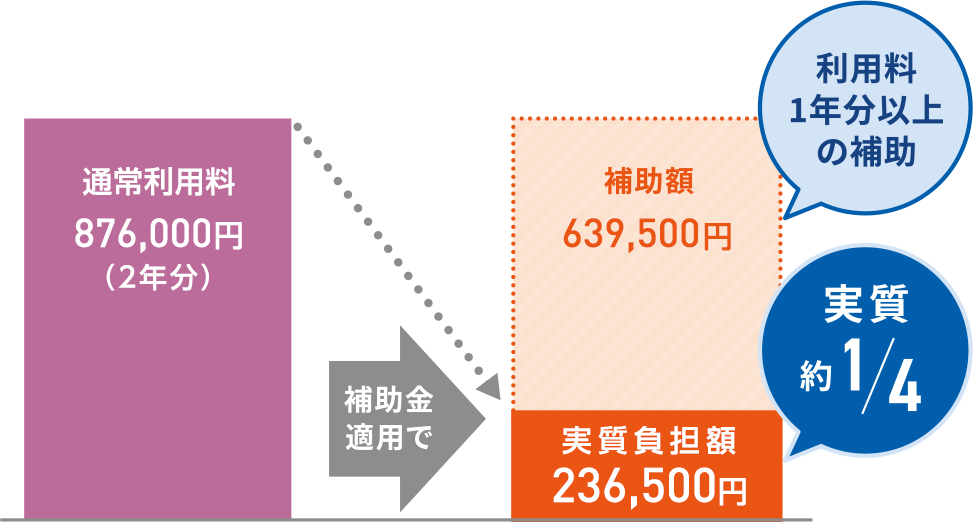 勘定奉行ｉクラウド活用例