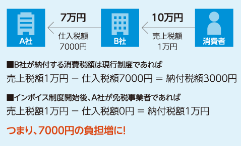 仕入税額控除の例