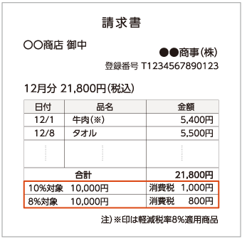 請求書イメージ