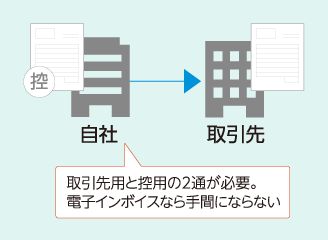 取引先用と控用の2通が必要。電子インボイスなら手間にならない