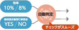 効率性:チェックがスムーズ