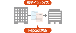 将来性:電子インボイス+Peppol対応