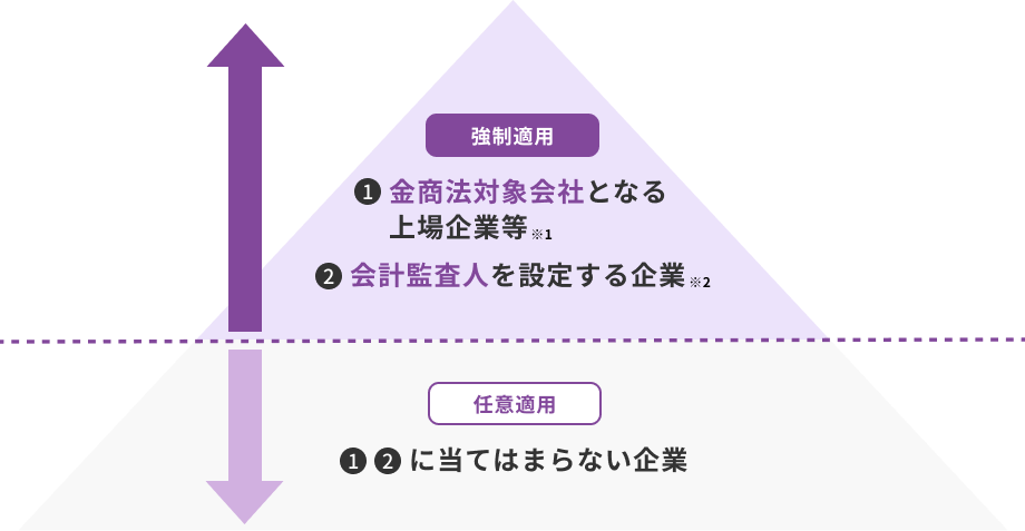 条件を満たす企業