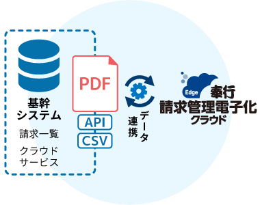 どんな販売管理システムでもPDFでかんたん連携