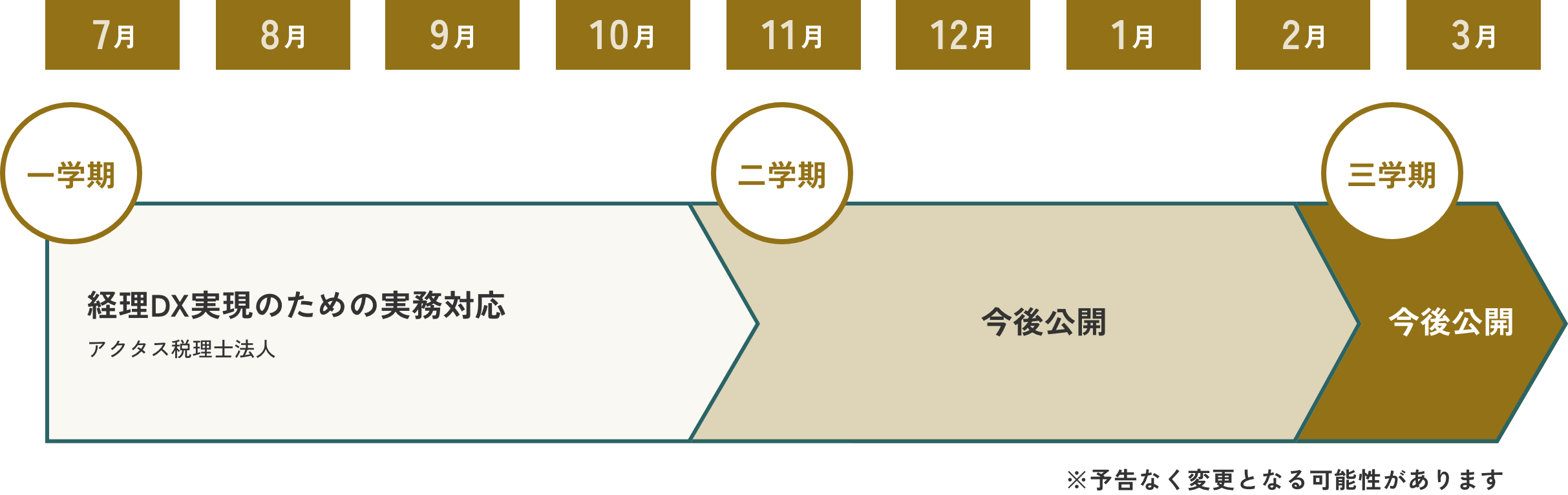 開講スケジュール
