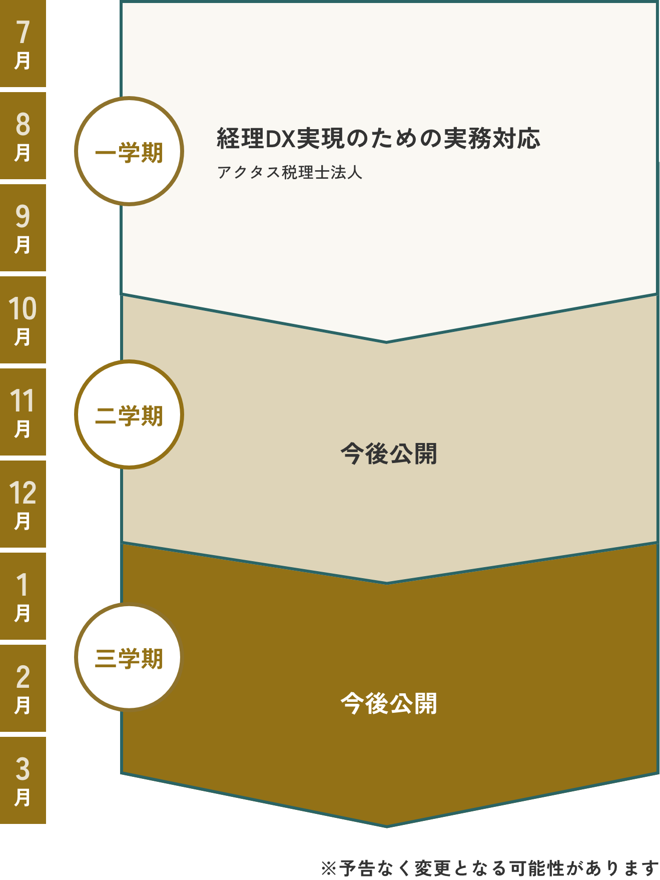 開講スケジュール