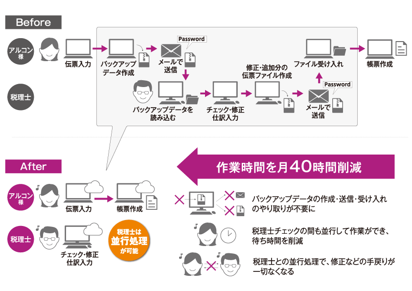 株式会社アイコン様