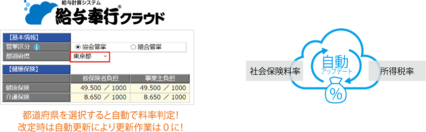 給与奉行クラウドで、都道府県を選択すると自動で利率判定!改定時は自動更新により更新作業はゼロに!