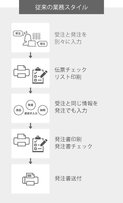 従来の業務スタイル