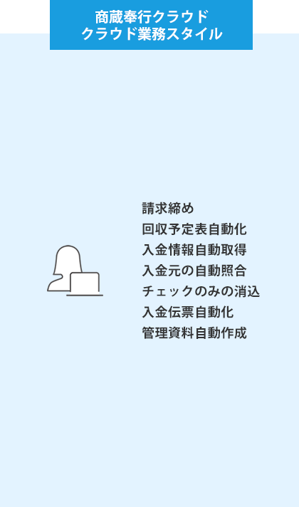 給与奉行クラウド デジタル業務スタイル