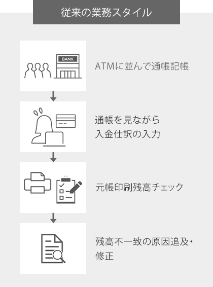 従来の業務スタイル