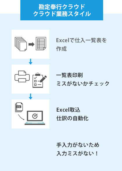 勘定奉行クラウド デジタル業務スタイル