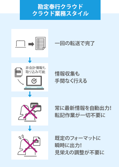 勘定奉行クラウド デジタル業務スタイル