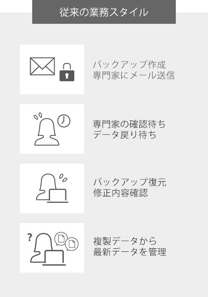 従来の業務スタイル