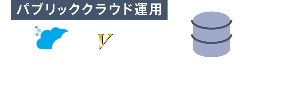 パブリッククラウド運用（奉行VERP） ベンダー提供クラウド環境