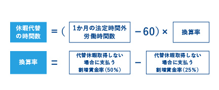 休暇代替・換算率の計算