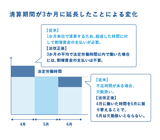 勤務間インターバル制度導入による効果