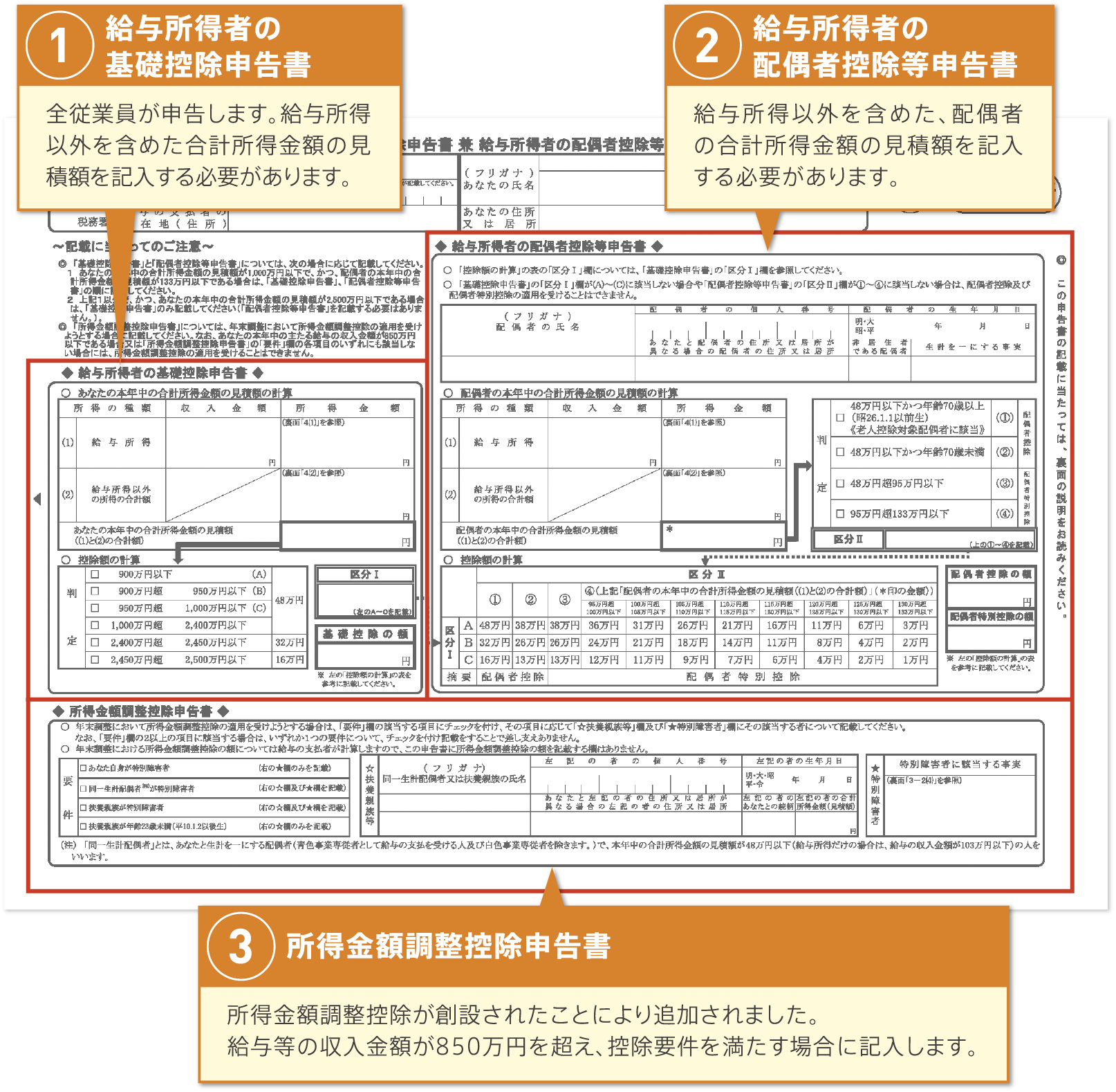 申告書の様式変更箇所